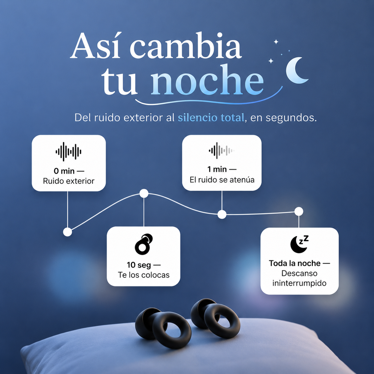 Tapones silencio total